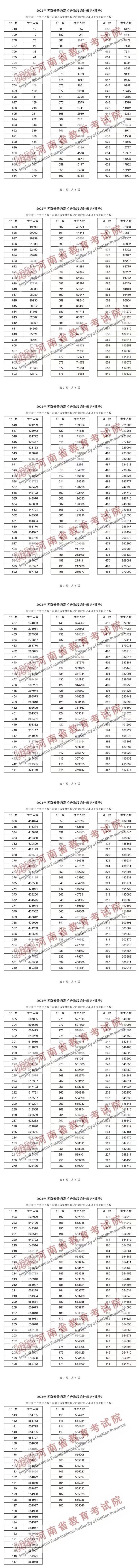 物理类.jpg